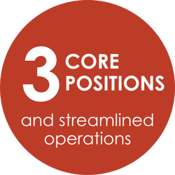 3 core positions and streamlined operations