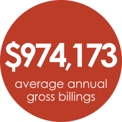 $974,173 average annual gross billings